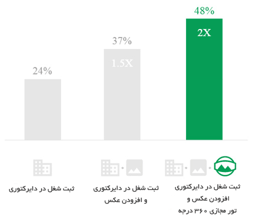 تاثیر تور مجازی در بیشتر دیده شدن