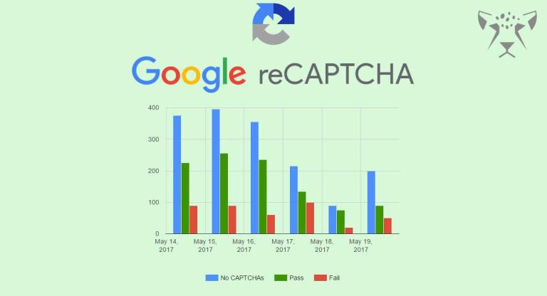 آنالیز عملکرد کاربران گوگل ریکپچا