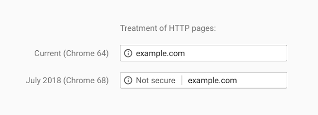 رفتار گوگل کروم 64 و 68 در برابر صفحات http
