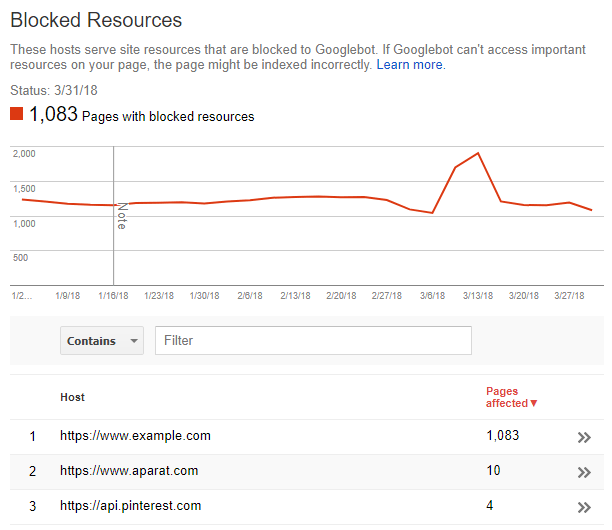 گزارش Blocked Resources در سرچ کنسول