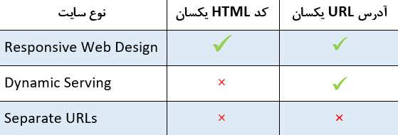 Ù…Ù‚Ø§ÛŒØ³Ù‡ Ø³Ø§ÛŒØª Ù…ÙˆØ¨Ø§ÛŒÙ„ ÙØ±Ù†Ø¯Ù„ÛŒ