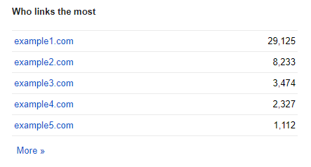 گزارش Who links the most در سرچ کنسول