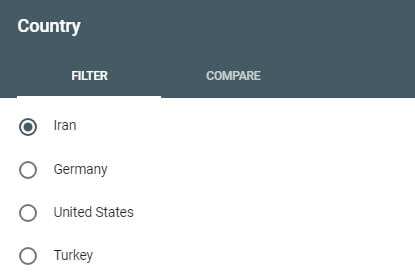 فیلتر کشور در گزارش Performance سرچ کنسول