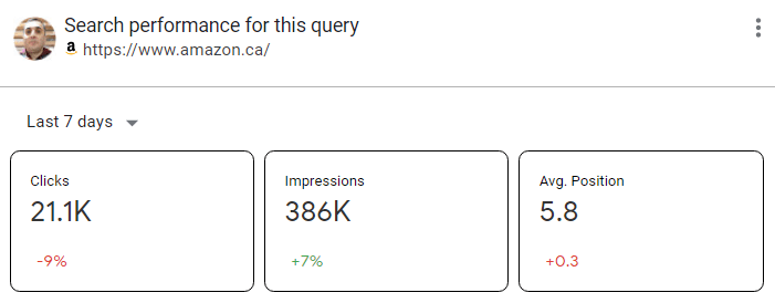 گزارش Search Performance برای عبارت سرچ شده در گوگل