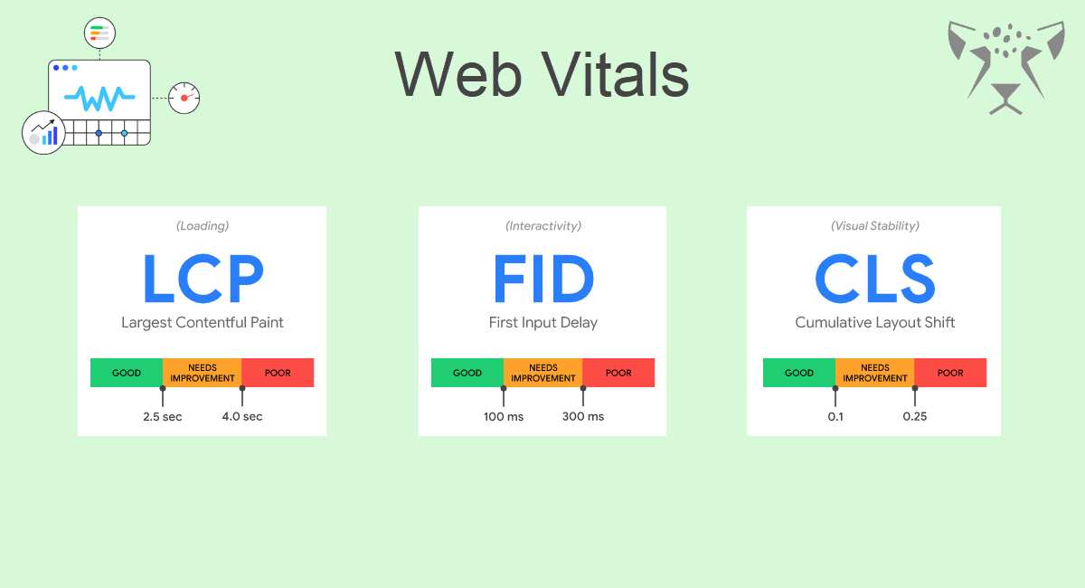 Web Vitals چیست