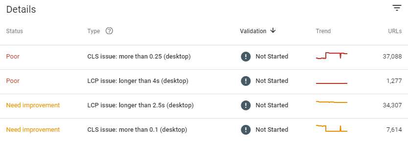 جزئیات گزارش Core Web Vitals سرچ کنسول