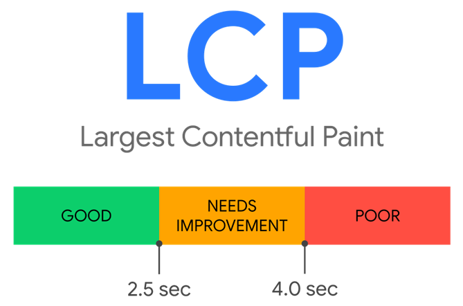 Largest Contentful Paint