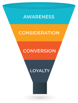 قیف فروش شامل awareness و consideration و conversion و loyalty