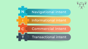 انواع Search intent شامل commercial و informational و commercial و transactional