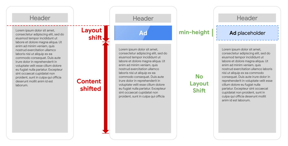 استفاده از min-height برای جلوگیری از layout shift