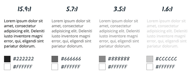 مقایسه contrast ratio رنگ های مختلف